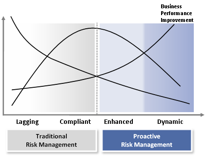 Both our Operational and Financial risk management programs 